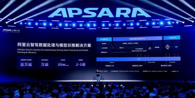 投注“端到端”:AI驶向物理世界阿里云加速“闭环”
